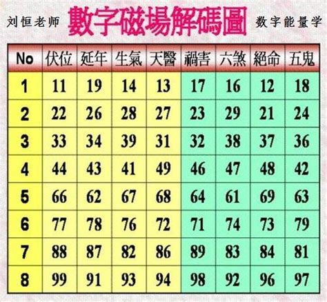 數字能量學|【生命數字解碼核心課程：數字能量的演變及成長】